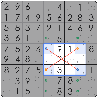 how to complete sudoku fast